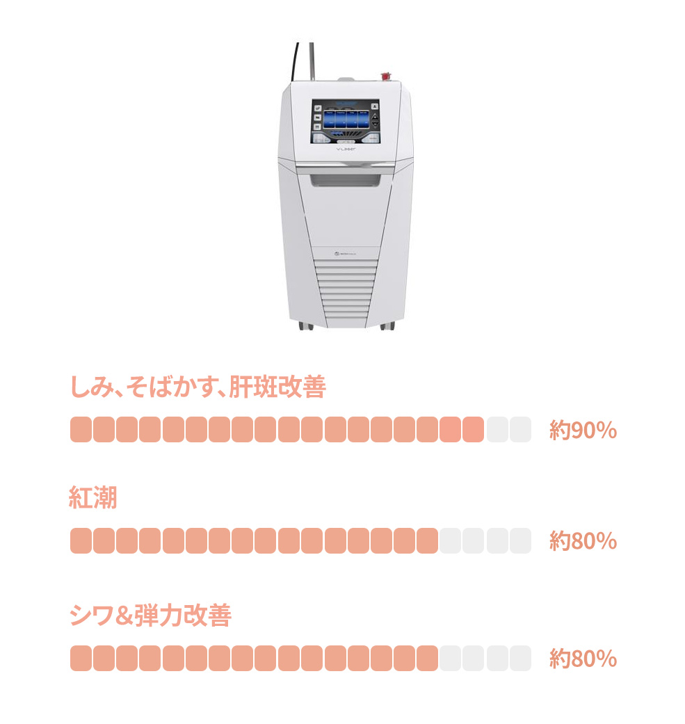 Vレーザー 効果